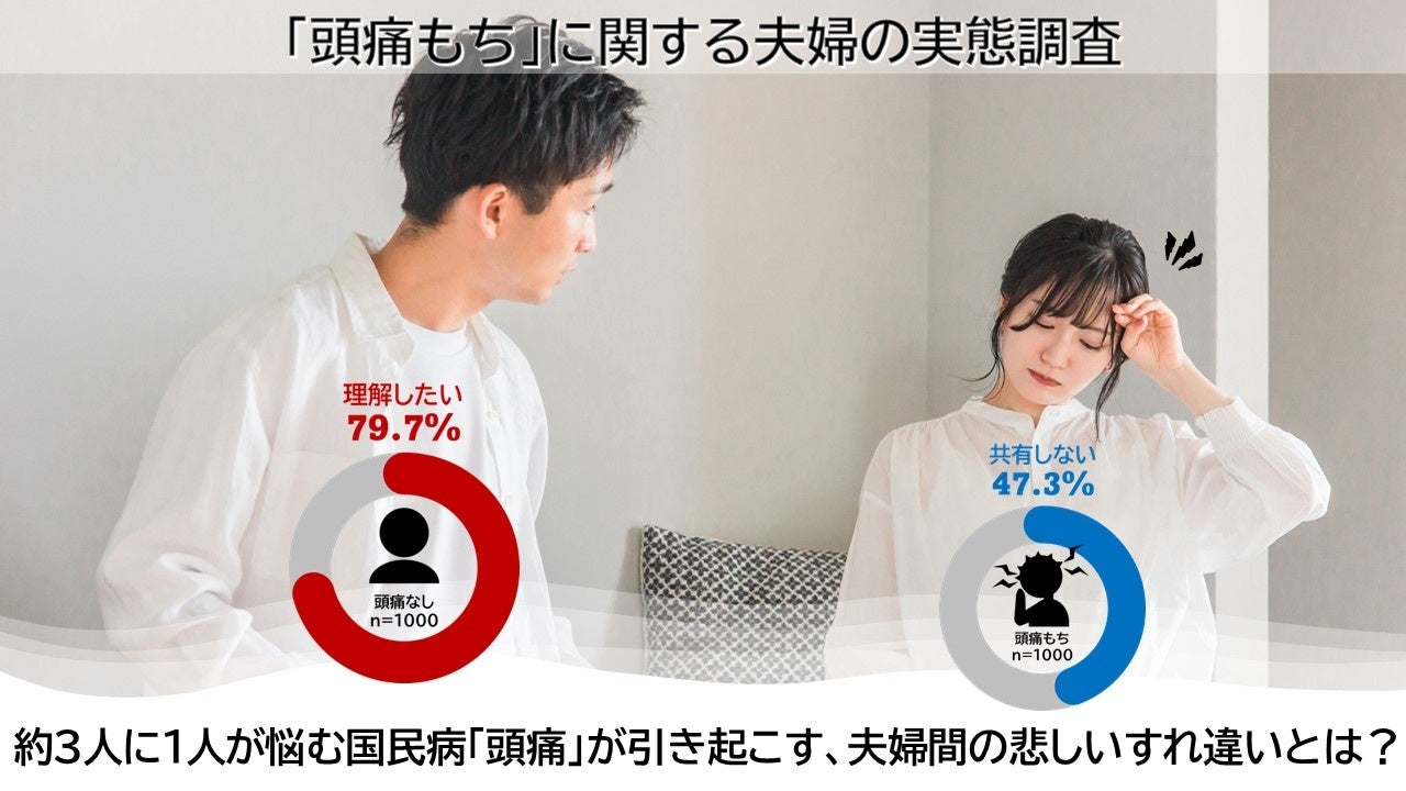 約3人に1人が悩む国民病「頭痛」が引き起こす、 夫婦間の悲しいすれ違いとは？