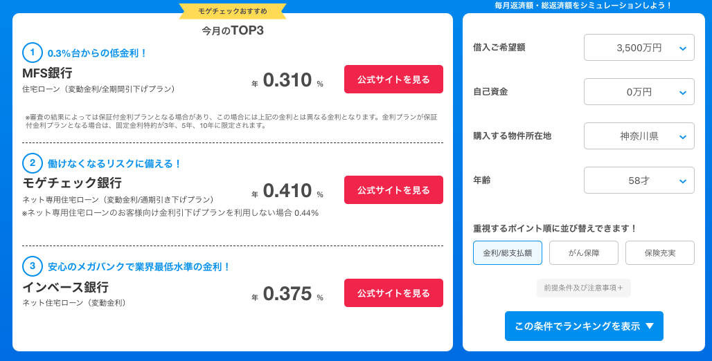 【住宅ローンランキング（イメージ）】