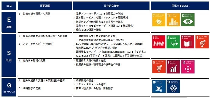 マティリアリティ