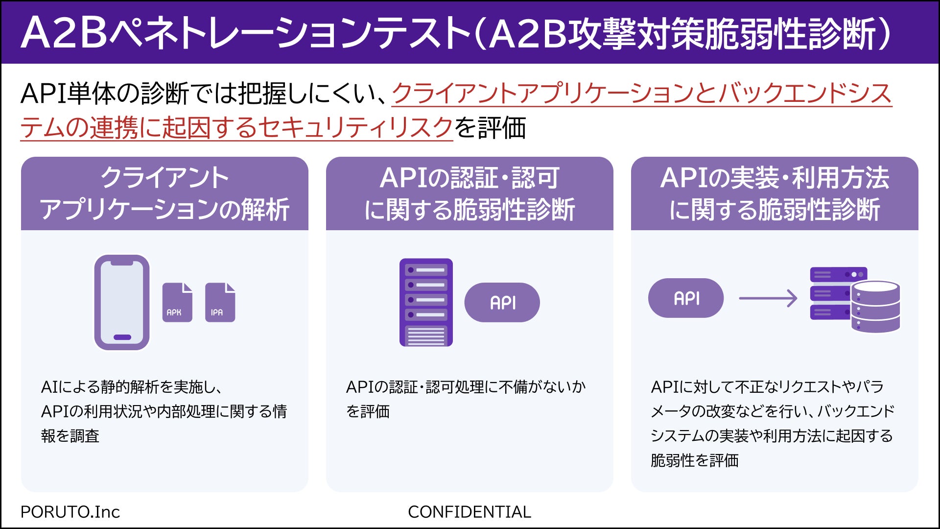 A2Bペネトレーションテスト