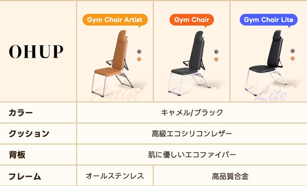 座ったまま100種類以上の全身トレーニングを実現した理想のホームジム 座ったまま100種類以上の全身トレーニングを実現した理想のホームジム