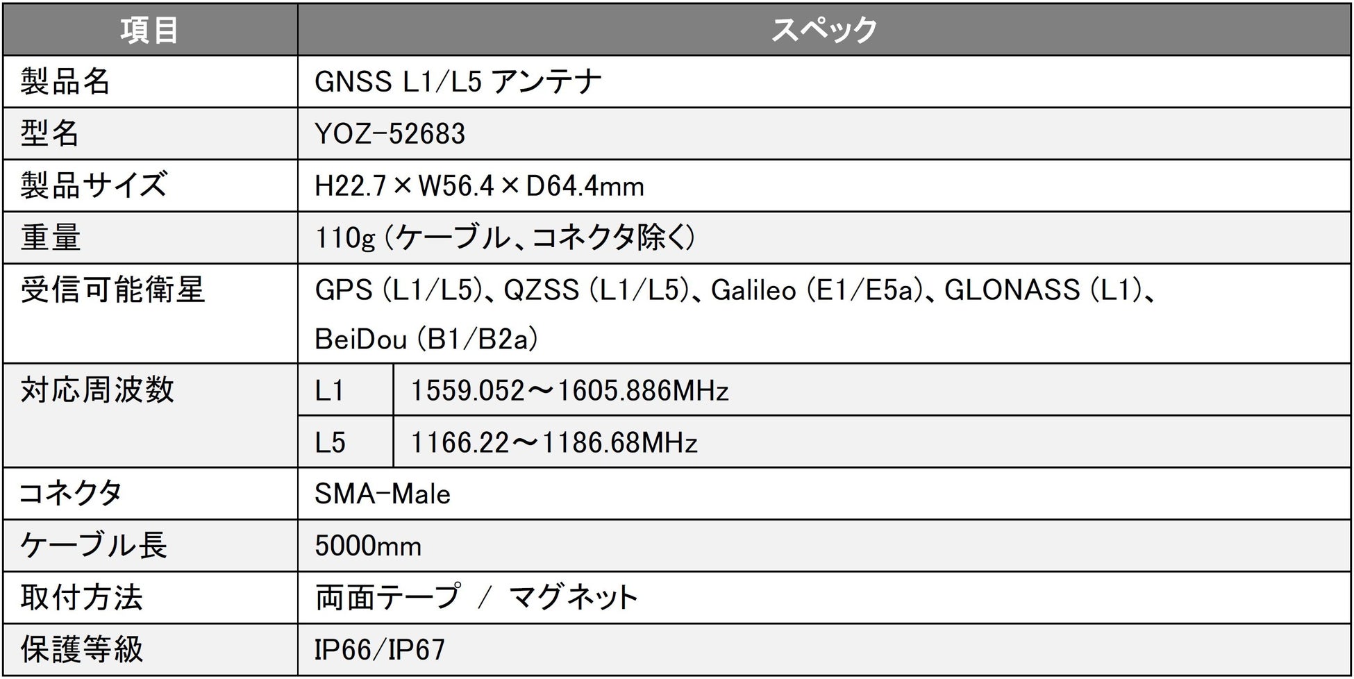L1L5アンテナ