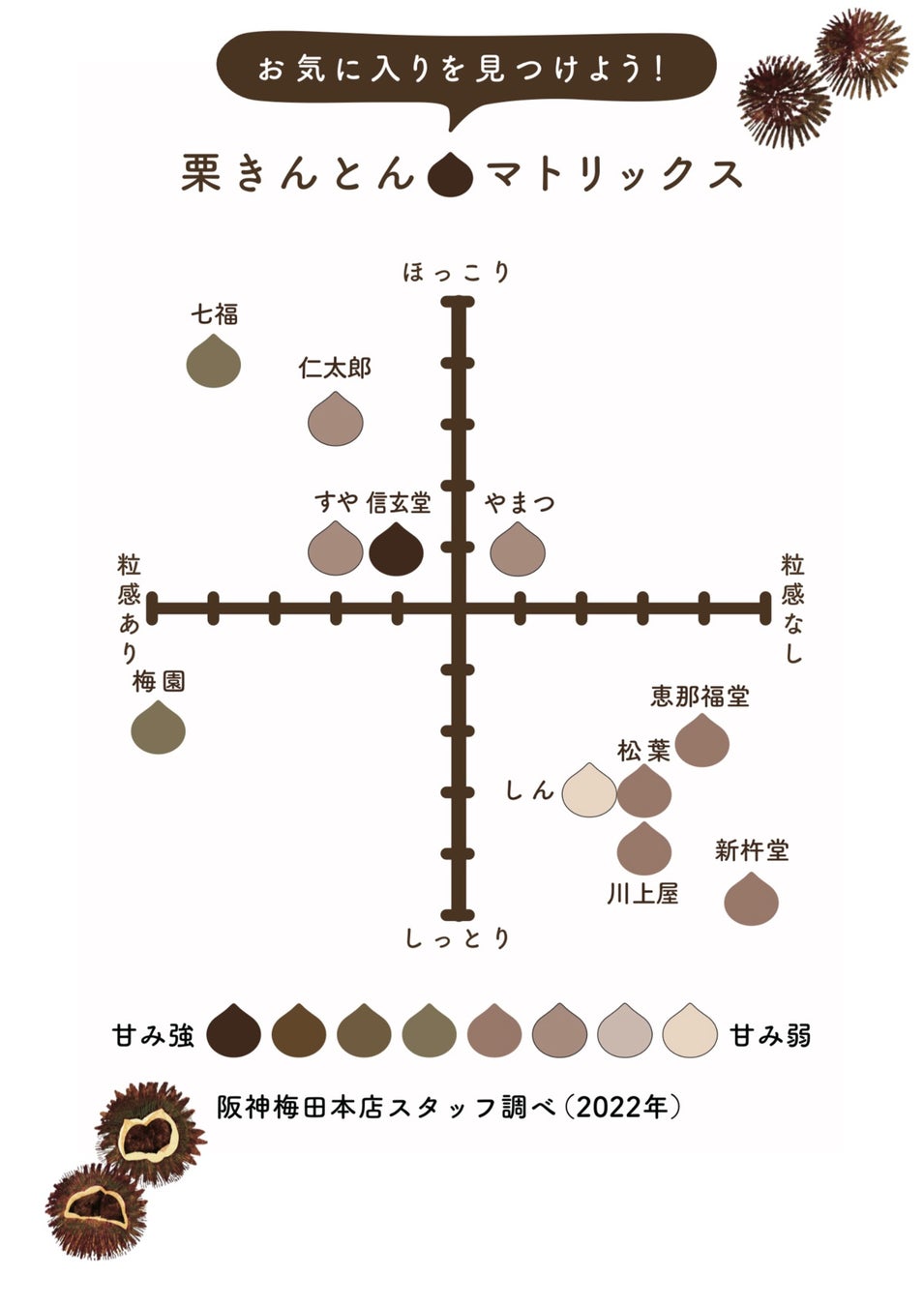 阪神梅田本店 秋といえば栗 岐阜 中津川 栗きんとん祭 開催 株式会社阪急阪神百貨店のプレスリリース 阪神梅田本店 秋といえば栗 岐阜 中津川 栗きんとん祭 開催 株式会社阪急阪神百貨店のプレスリリース