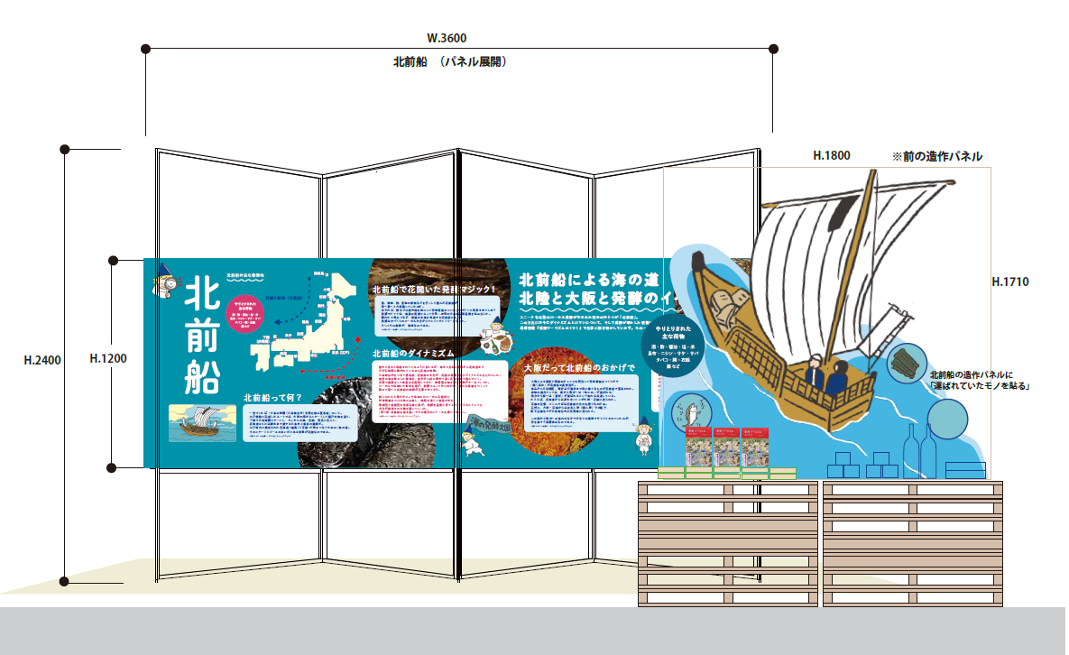 会場展示イメージ