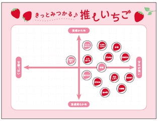 “いちごマトリックス” ※座標位置はダミーです