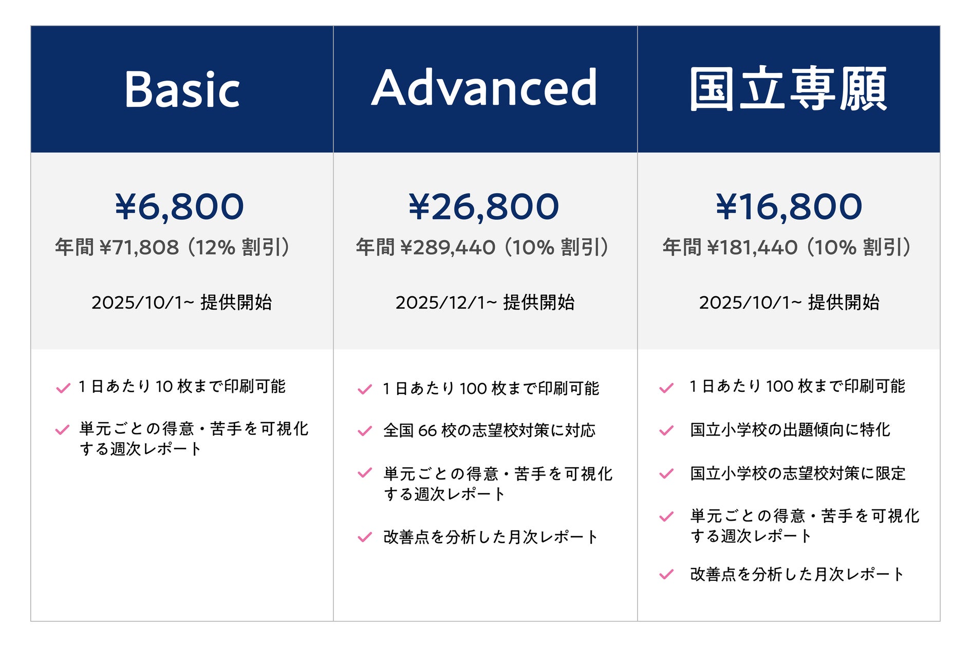 画像が削除されました