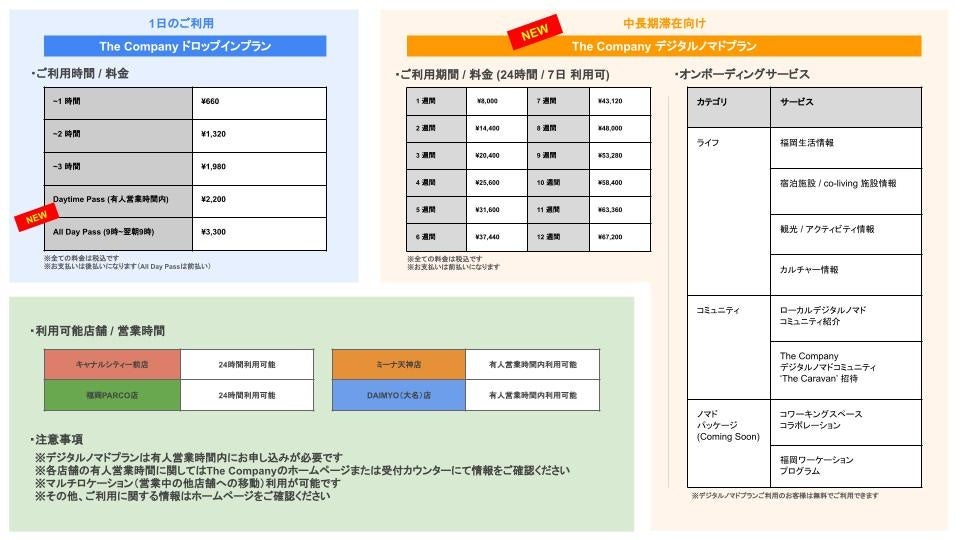 デジタルノマドプラン概要