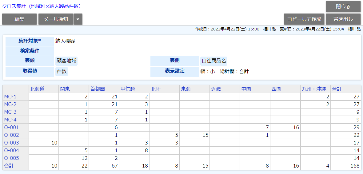 縦×横の2軸で営業データをクロス集計