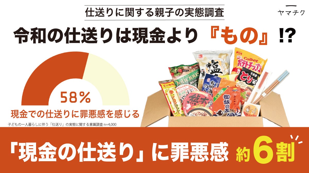 「現金の仕送り」に罪悪感を抱く子どもが約6割!?ヤマチク、「仕送り」に関する親子の実態調査を発表