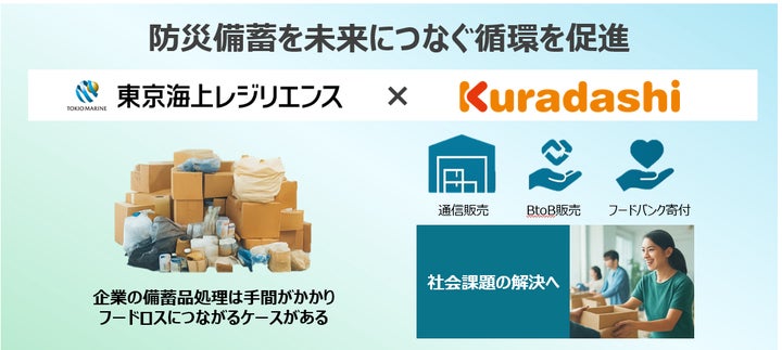 クラダシと東京海上レジリエンス 備蓄品の再利用・資源循環を促進する クラダシと東京海上レジリエンス 備蓄品の再利用・資源循環を促進する