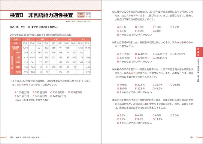 Jmat Software 企業での昇進試験の際によく利用されている適性検査、NMAT、JMAT対策で好評の『史上最強のNMAT・JMATよくでる問題集』が重版出来。15 ...