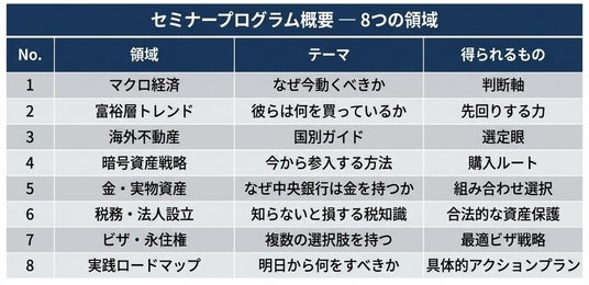 【緊急開催】世界の新・富裕層が実践する“攻めと守り”の資産運用術を大公開! 6.5万部突破のベストセラー著者・宮脇さきが提唱する『日本円依存からの脱却』ロードマップ」 【緊急開催】世界の新・富裕層が実践する“攻めと守り”の資産運用術を大公開! 6.5万部突破のベストセラー著者・宮脇さきが提唱する『日本円依存からの脱却』ロードマップ」