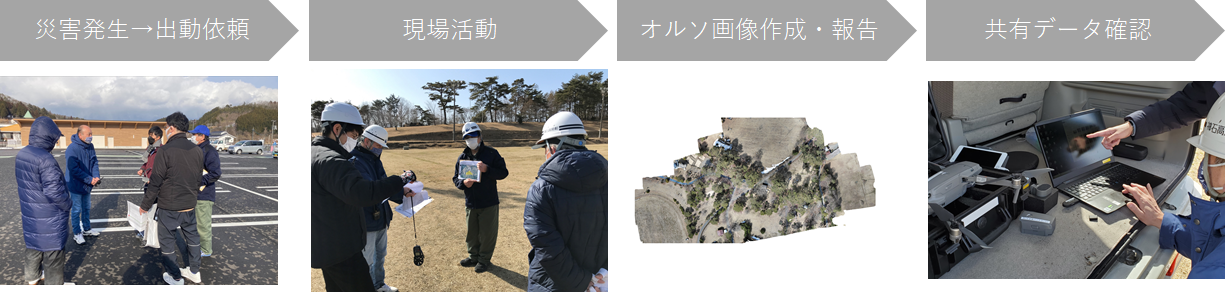 ＜図2：今年度構築した災害対応フロー＞