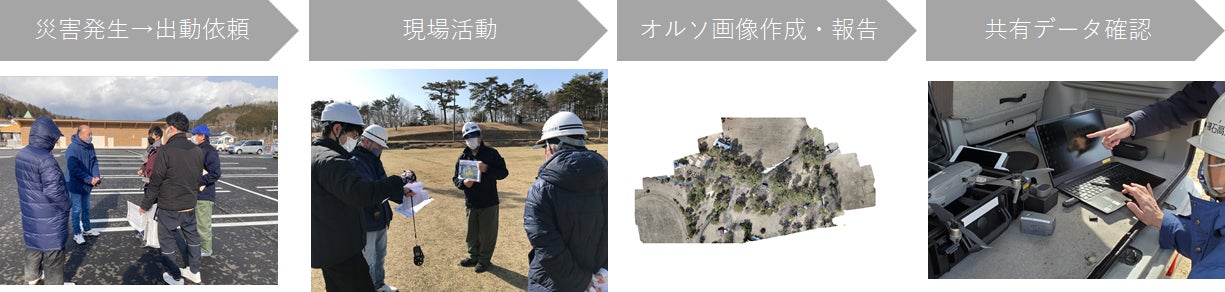 <図2:今年度構築した災害対応フロー>