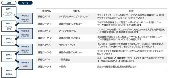 パーソルP&Tが提供する“ビジネススキル講座”