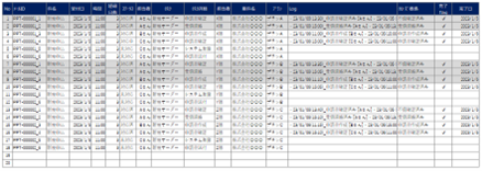完了したタスクが自動的にグレーに表示されている図（図3）