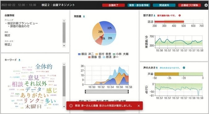 発話量の割合や話速・声量等を可視化したダッシュボード