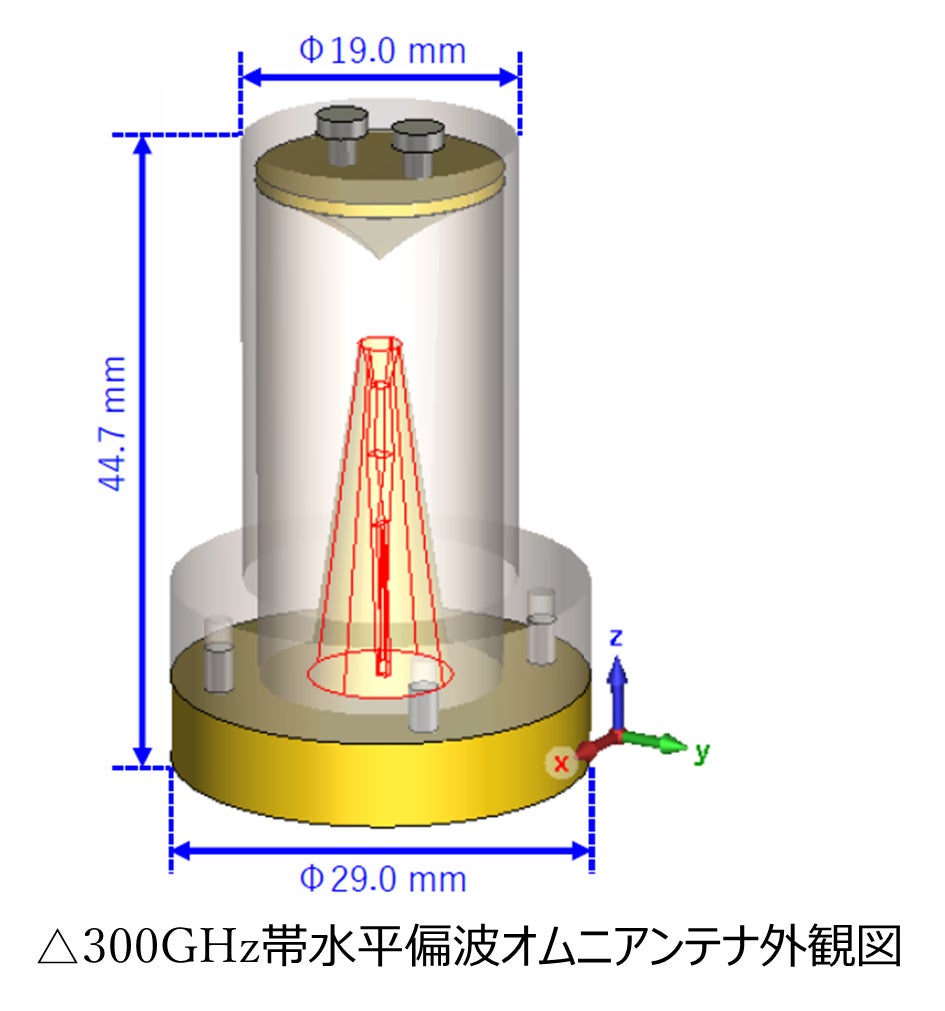 世界初 サブテラヘルツ帯水平偏波オムニアンテナの設計成功 | 電気興業 世界初 サブテラヘルツ帯水平偏波オムニアンテナの設計成功 | 電気興業