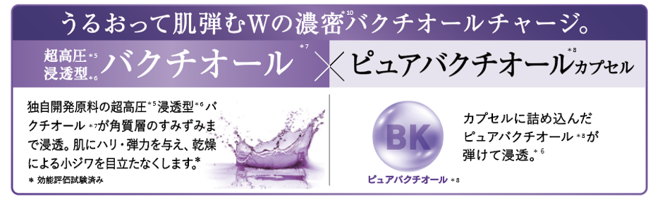 乾燥小ジワ*から毛穴＊2のケアまで本気＊3のエイジングケア＊1