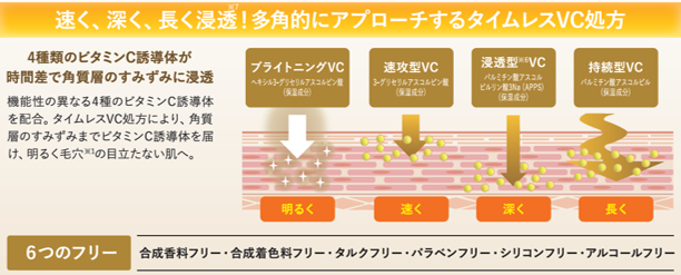アンレーベルの高機能シリーズライン「アンレーベルラボ」の大人気V