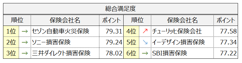 【希少レア】損害保険用語集 平成23年版 / 損保 代理店 アクチュアリー 希少レア】損害保険用語集 平成23年版 / 損保 代理店