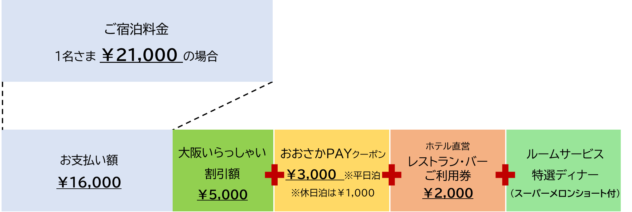 日本中から大阪いらっしゃいキャンペーン2022」ご予約受付開始