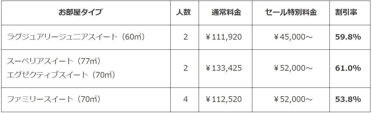 ※スーペリアスイート(77㎡)およびエグゼクティブスイート(70㎡)は、いずれかのお部屋を当日の状況によりフロントスタッフが厳選いたします。お部屋指定はいただけませんので、ご了承ください。
