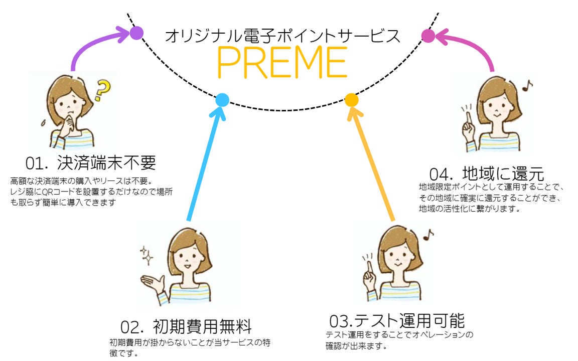 むチューde地域通貨実証実験】オリジナル電子ポイントサービス むチューde地域通貨実証実験】オリジナル電子ポイントサービス