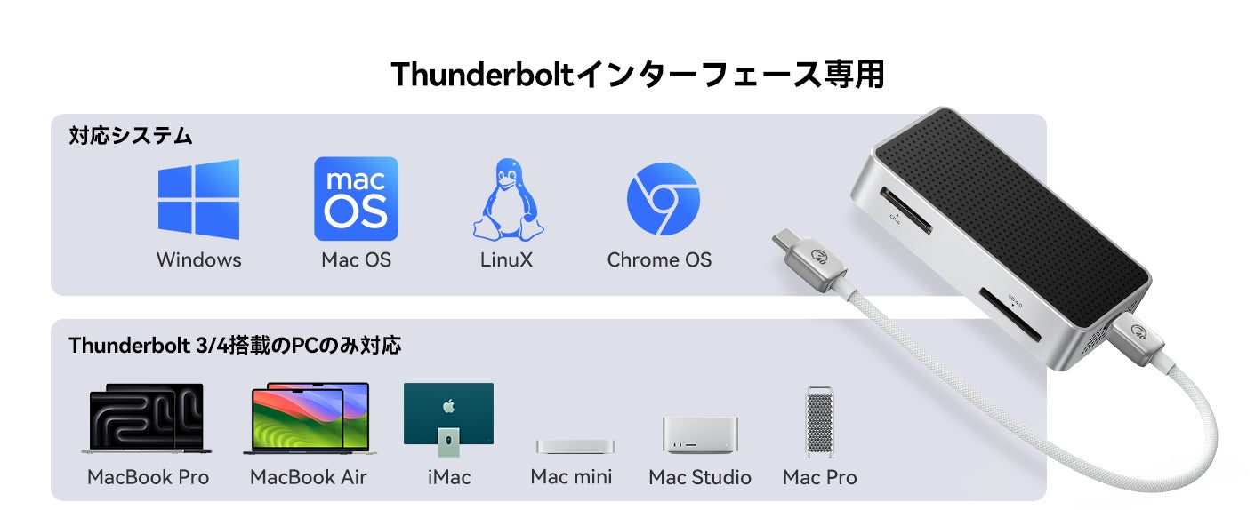 40Gbps爆速転送】ORICOの4-in-1 CFexpressカードリーダーが30%以上OFF 40Gbps爆速転送】ORICOの4-in-1 CFexpressカードリーダーが30%以上OFF
