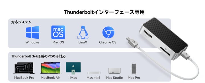 40Gbps爆速転送】ORICOの4-in-1 CFexpressカードリーダーが30%以上OFF 40Gbps爆速転送】ORICOの4-in-1 CFexpressカードリーダーが30%以上OFF