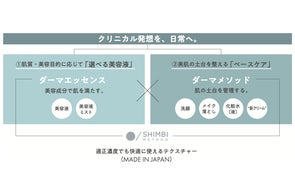 成分美容のスキンケアブランド「SHIMBI METHOD」から、「3D*1モイストクリーム」誕生 “湿潤ケア*2”発想から生まれた、保水膜クリーム。