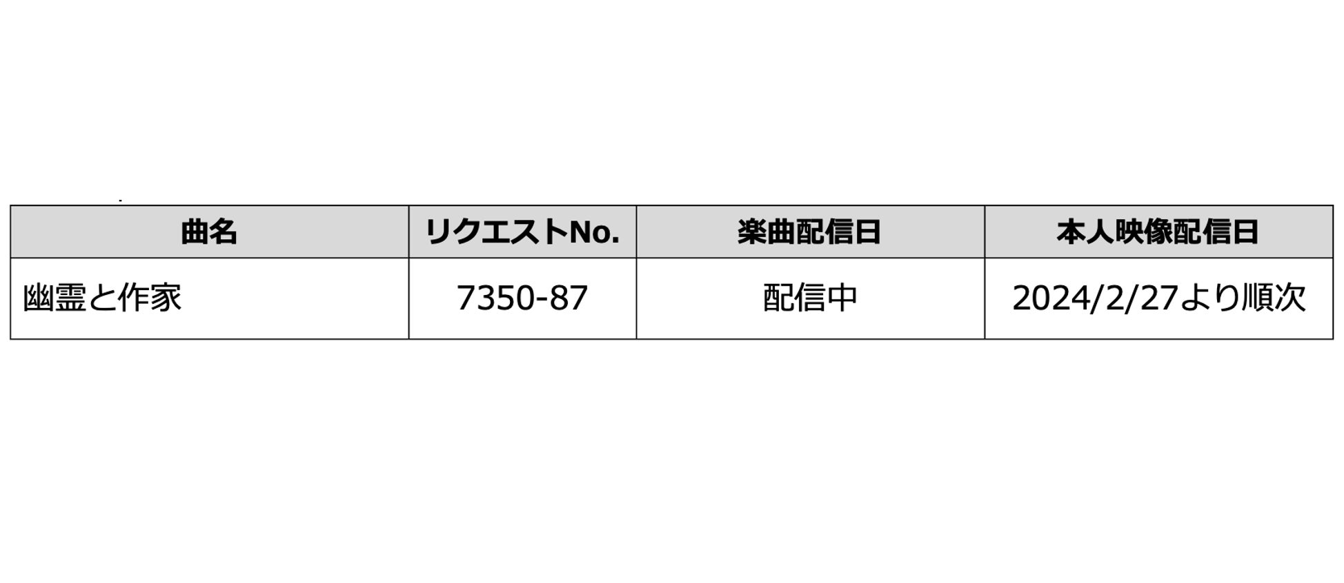水曜日のカンパネラ「幽霊と作家」の本人映像をDAMで配信!オリジナルクリアボトルが当たるキャンペーンも実施 水曜日のカンパネラ「幽霊と作家」の本人映像をDAMで配信!オリジナルクリアボトルが当たるキャンペーンも実施
