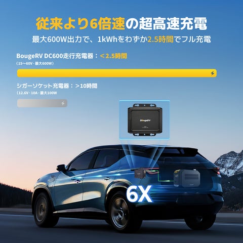 移動時間が「電力時間」に。BougeRV、走行充電を革新する「DC600走行 移動時間が「電力時間」に。BougeRV、走行充電を革新する「DC600走行