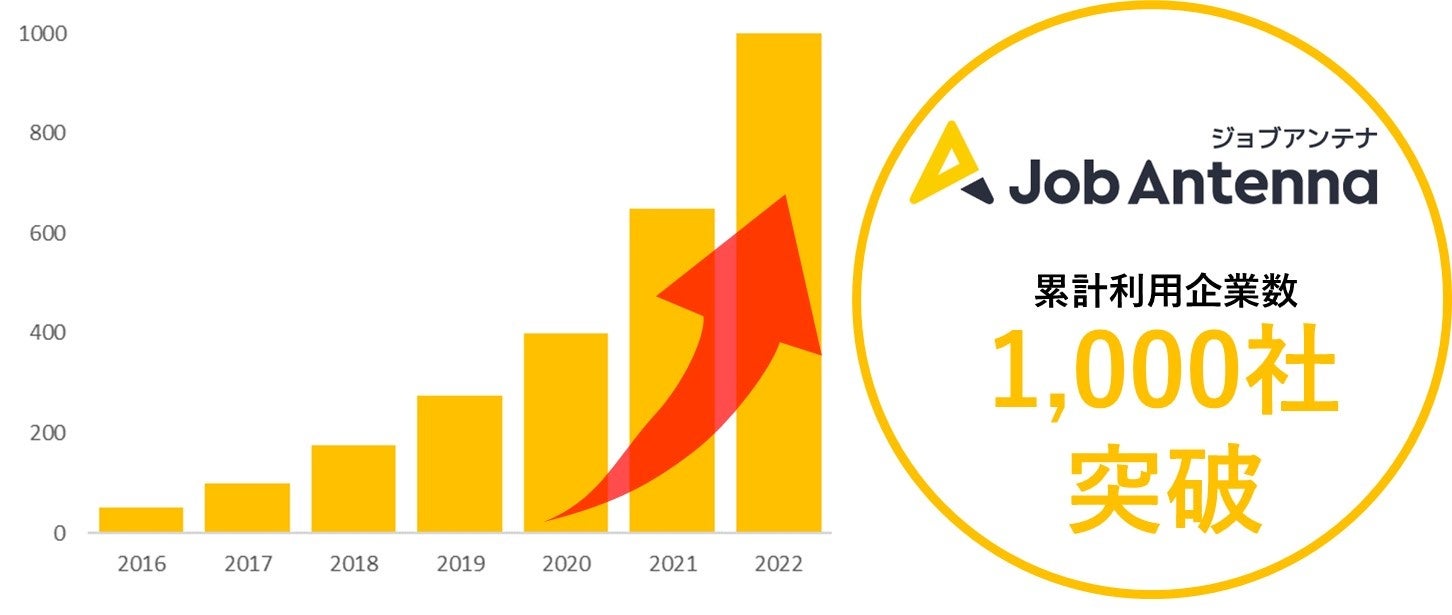 各年とも9月データ