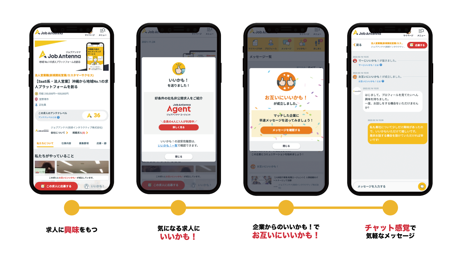 マッチングの仕組み