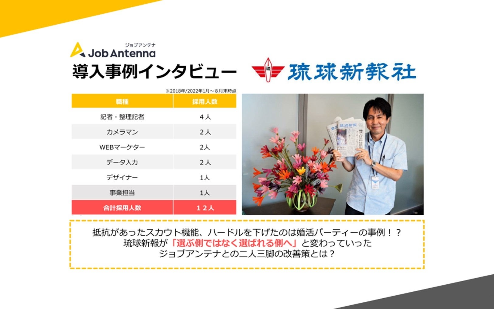 株式会社琉球新報社 総務企画局 局長 志良堂 仁 様