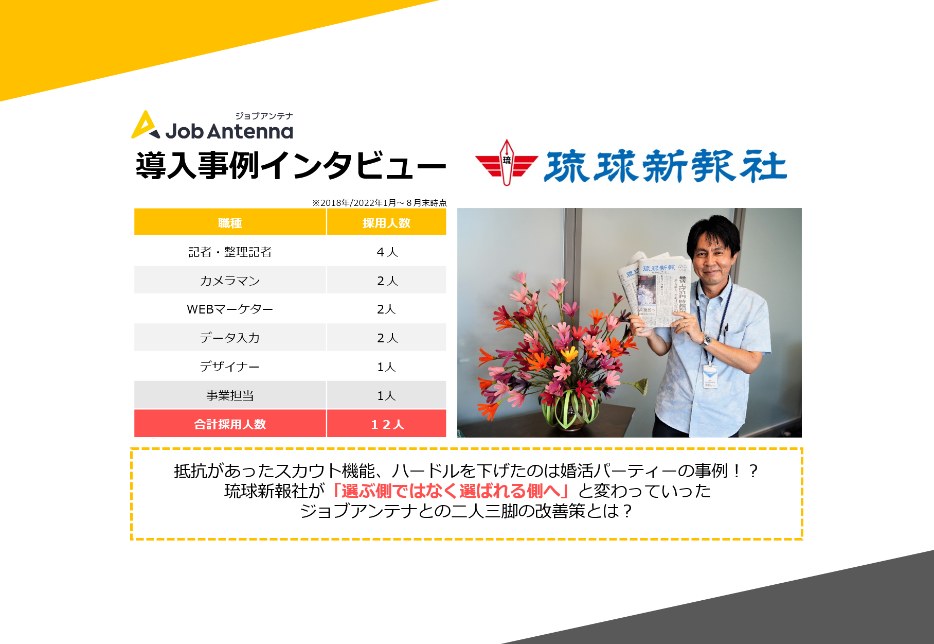 株式会社琉球新報社 総務企画局 局長 志良堂 仁 様