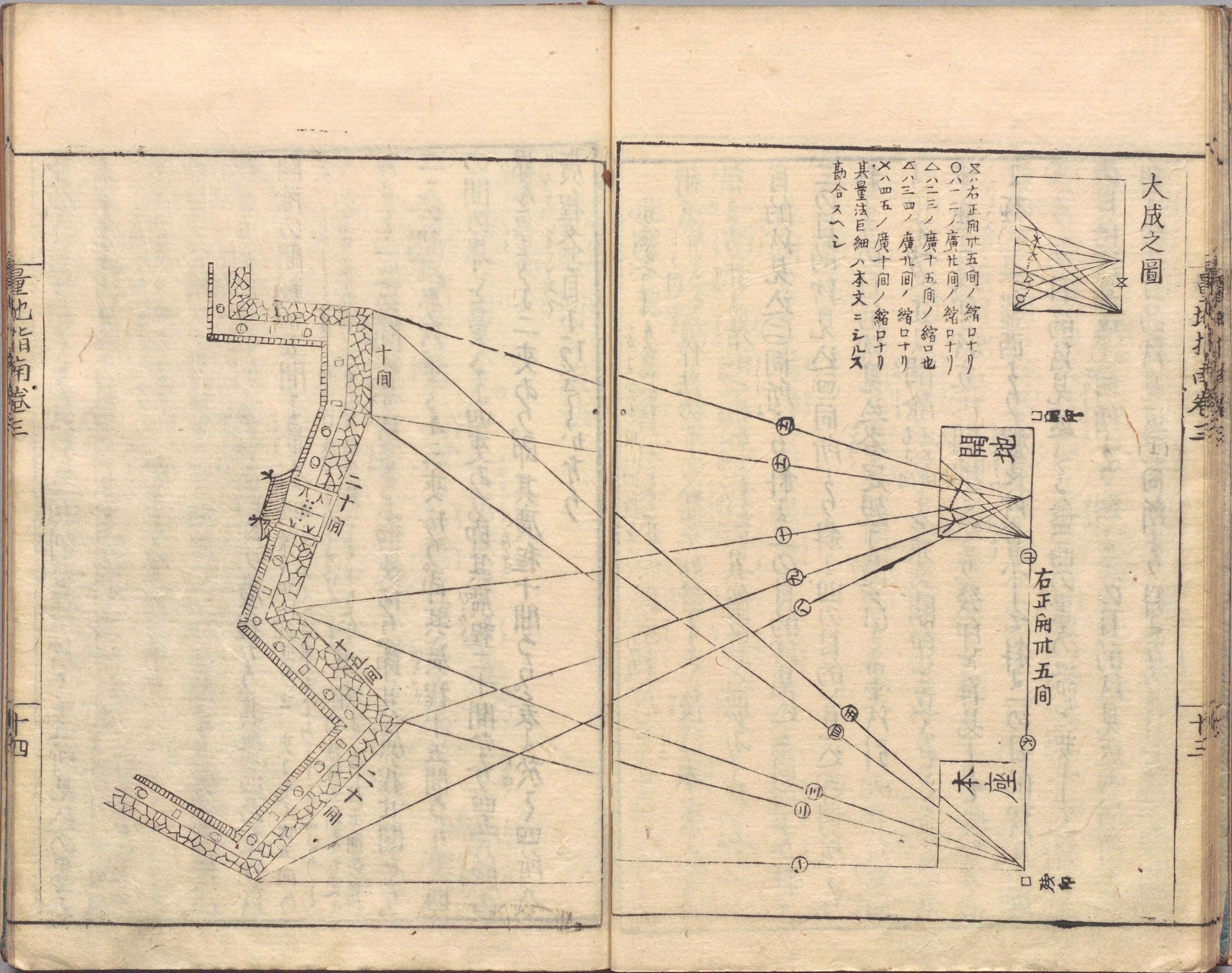 「量地指南 3巻」国立国会図書館所蔵