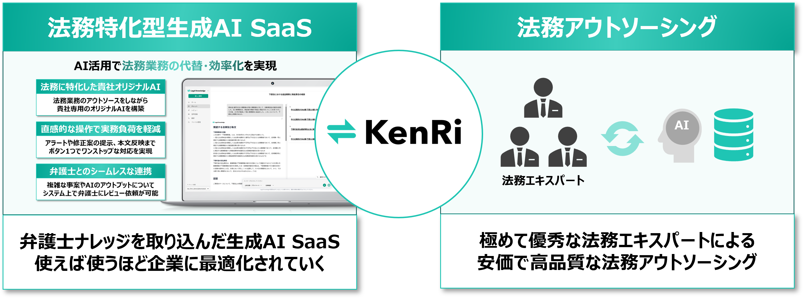 KenRi、「DX 総合EXPO 2025 秋 東京」に出展 | 株式会社KenRiのプレス