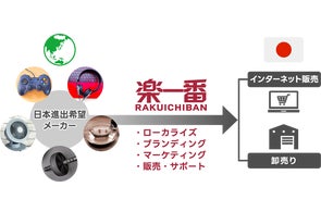株式会社楽一番が展開する、全世界会員数120万人を突破した代理購入 株式会社楽一番が展開する、全世界会員数120万人を突破した代理購入