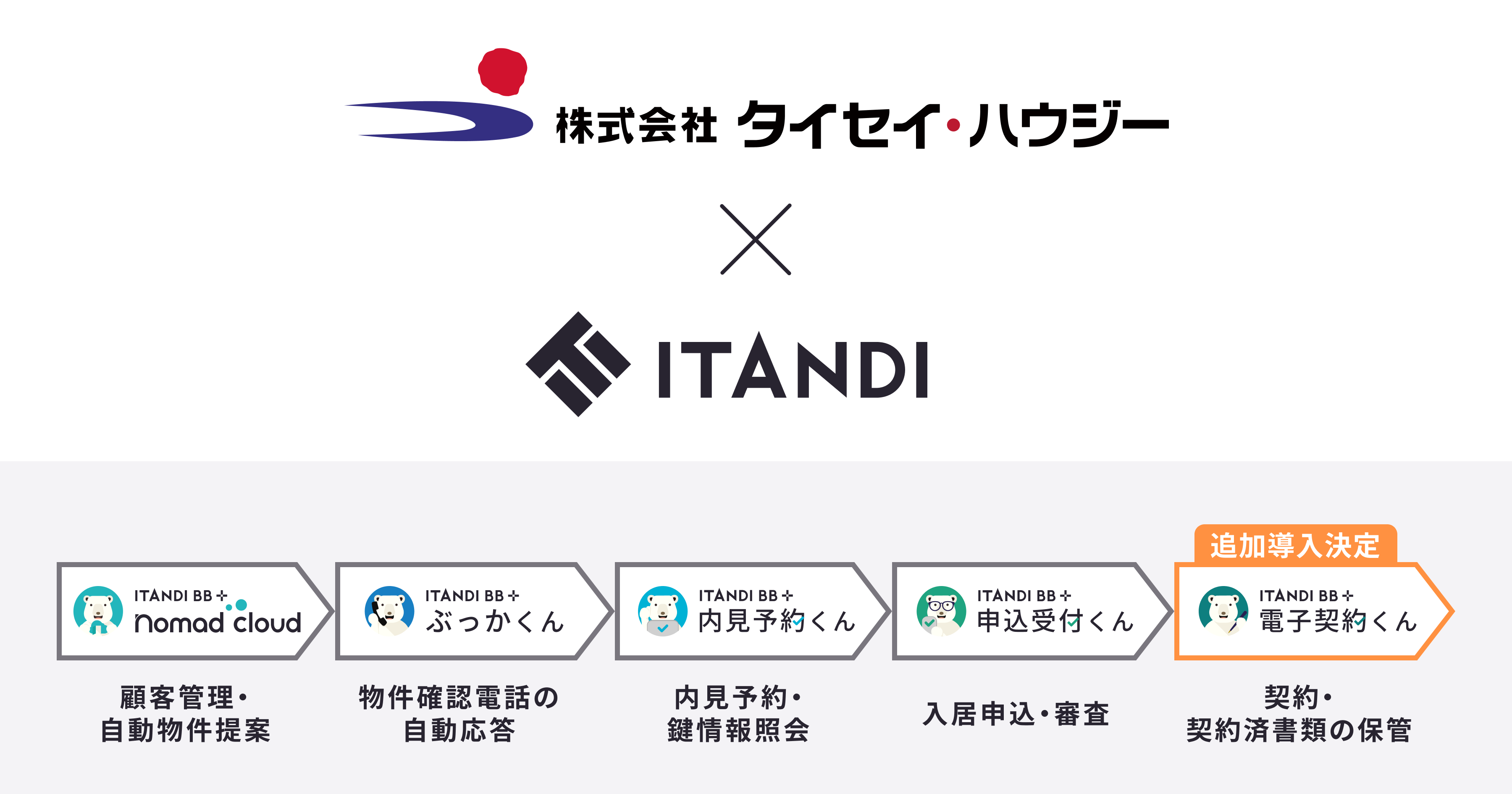 管理戸数約95,000戸のタイセイ・ハウジー、イタンジ「電子契約くん」を