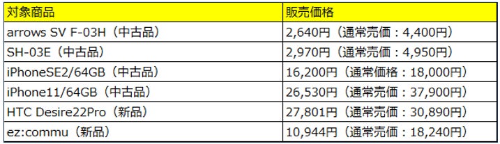 対象商品が最大99%オフ「BLACK FRIDAY 2024」を本日より開催 | H.I.S. 対象商品が最大99%オフ「BLACK FRIDAY 2024」を本日より開催 | H.I.S.
