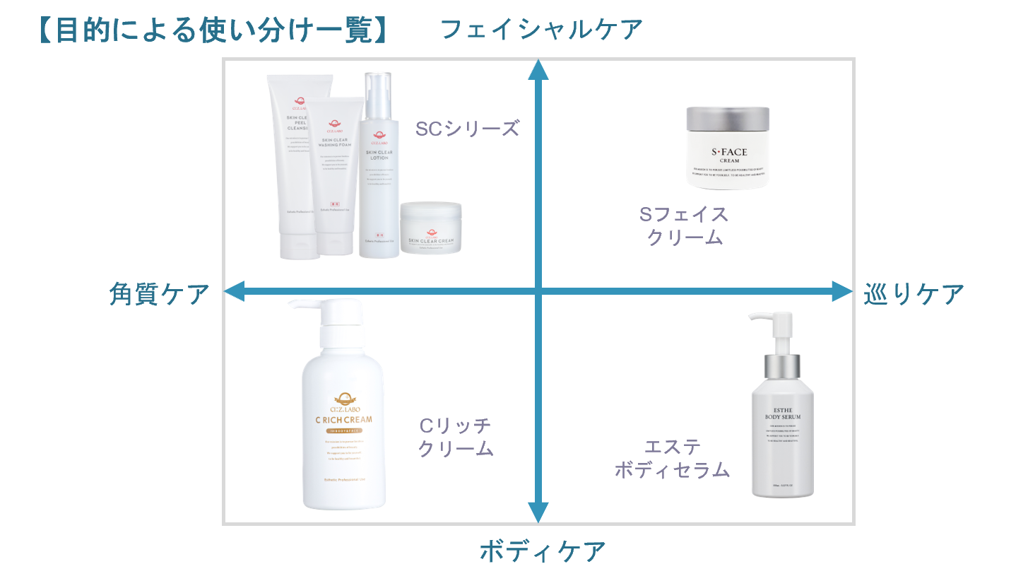 エステボディセラム販売開始のお知らせ | 株式会社シーズ・ラボ