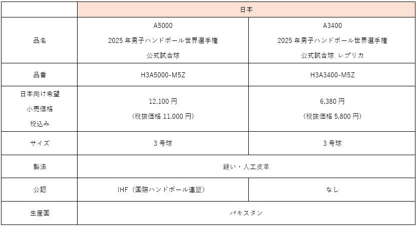 かず たあページ 神戸明石発！カワサキ ZX-12R （JKAZXT20AAA）フルサイズ