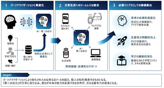 enableX、生成AIの“社会実装”に焦点を当てた『AI社会実装白書 Vol.1 enableX、生成AIの“社会実装”に焦点を当てた『AI社会実装白書 Vol.1