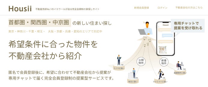 不動産DXのSpeee、完全会員制の家探しサービス「Housii(ハウシー