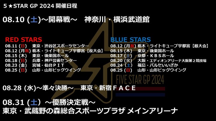 5★STAR GP 2024: 舞華や岩谷麻優が参戦!4ブロック制で開幕戦から優勝決定戦まで生配信 5★STAR GP 2024: 舞華や岩谷麻優が参戦!4ブロック制で開幕戦から優勝決定戦まで生配信