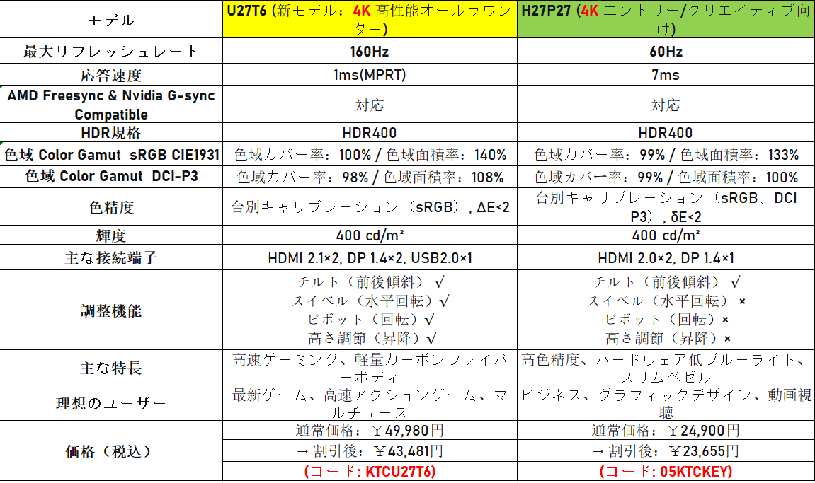 4K160Hzゲーミングモニター「U27T6」発売！没入体験を