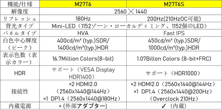 KEY TO COMBAT(KTC)、2K 200Hzの新定番!量子ドットMini LED搭載27 KEY TO COMBAT(KTC)、2K 200Hzの新定番!量子ドットMini LED搭載27