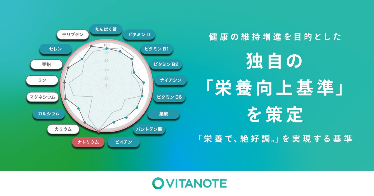 ここがおかしい!?日本人の栄養の常識 : データでわかる本当に正しい栄養の科学 ここがおかしい 日本人の栄養の常識 -データでわかる本当に
